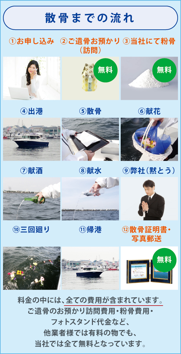 散骨までの流れ 散骨までの流れ